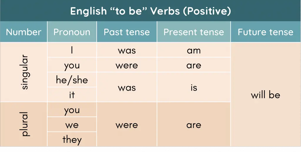 Translating Past Tense Verbs in English to Filipino - Samut-samot